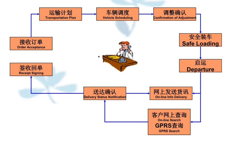 张家港到澧县货运公司